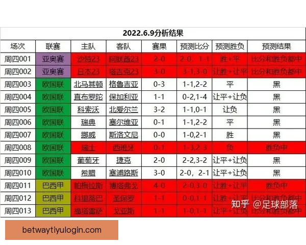 世界杯赛事分析与体育竞猜策略探讨助力精准预测与投注技巧分享