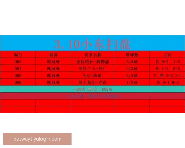 世界杯买球盘口解析全面指南助你精准预测比赛走势