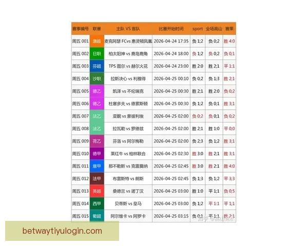 最全世界杯竞猜APP推荐精选助你精准预测赛事结果